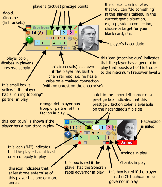 Player Info Anatomy