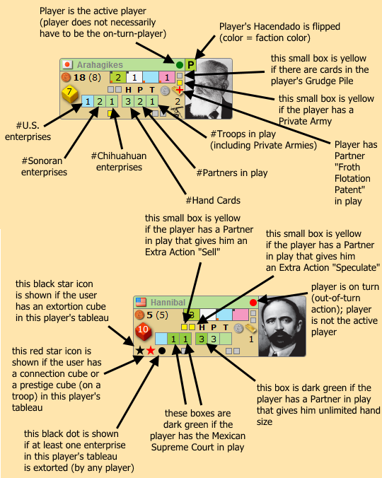 Player Info Anatomy